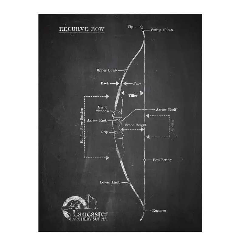 Lancaster Archery Blackboard Recurve Archery Poster – 18" X 24" 1